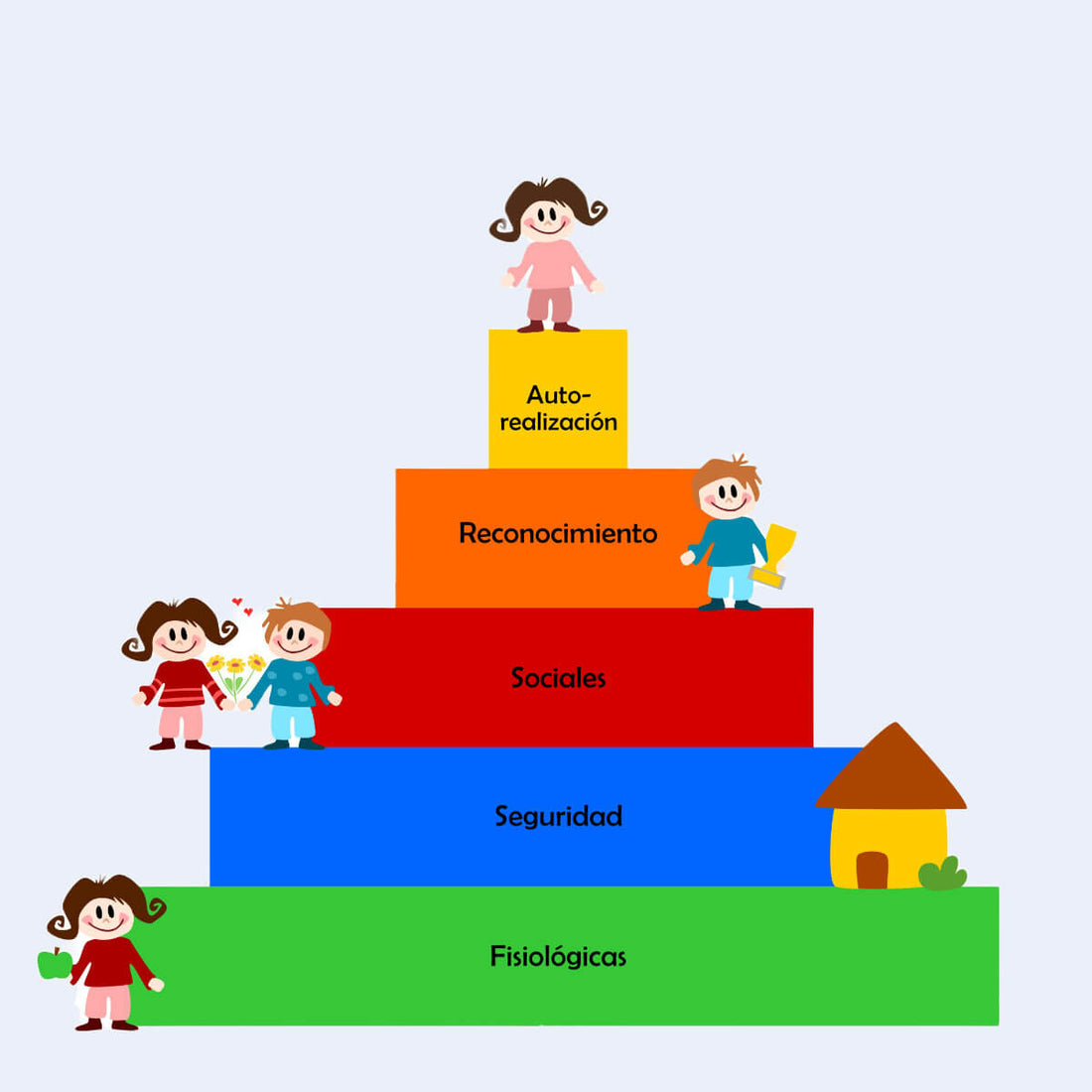 Pirámide de Maslow para niños y niñas